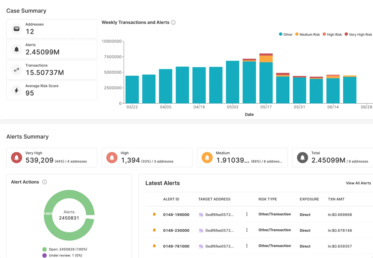 SkyInsights Case Manager Dashboard