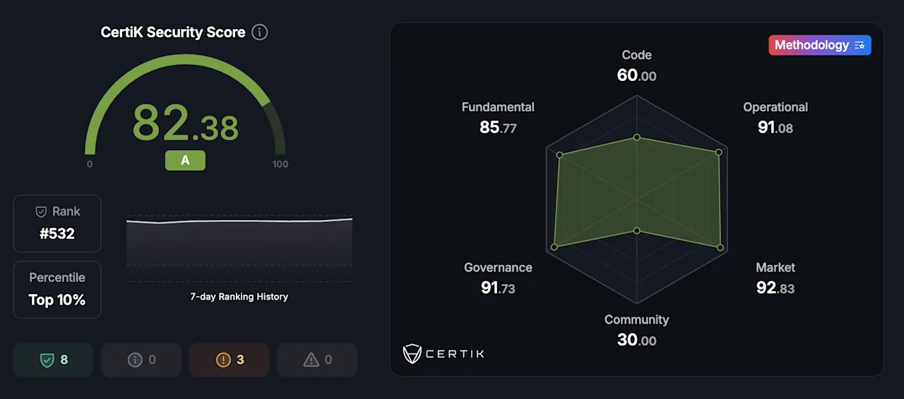 Skynet Dashboard