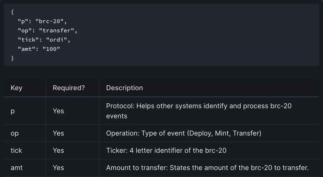BRC-20 Token Transfer Event Structure and Key Descriptions