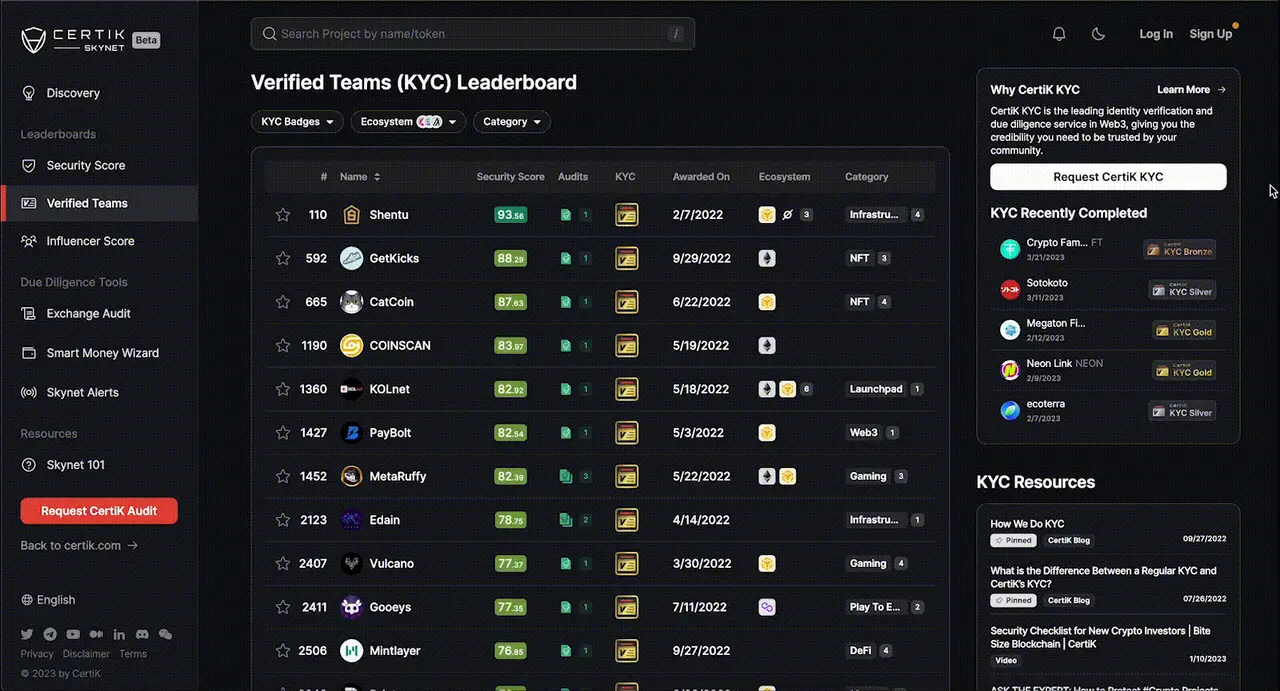 Blog - Verified Teams Resources 1600x864