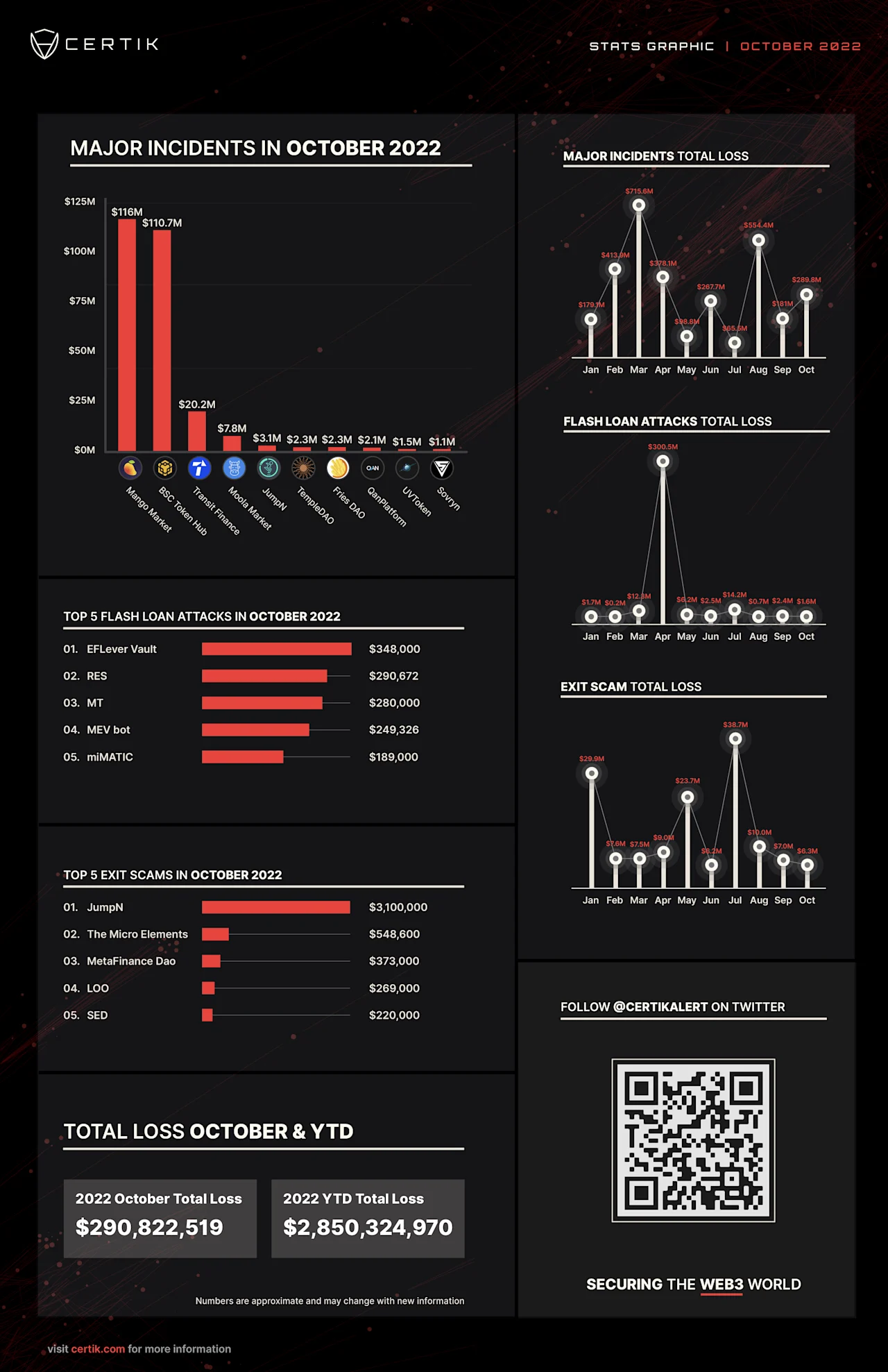Oct Stats Graphic (1)