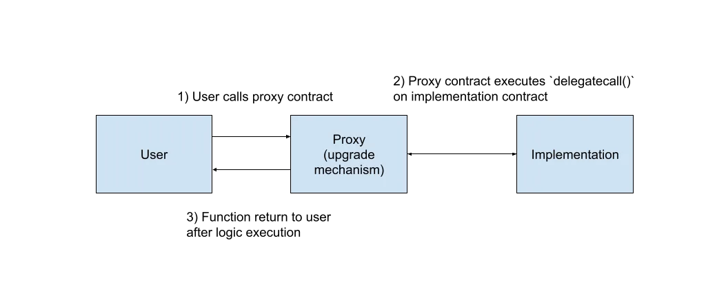 Proxy 1