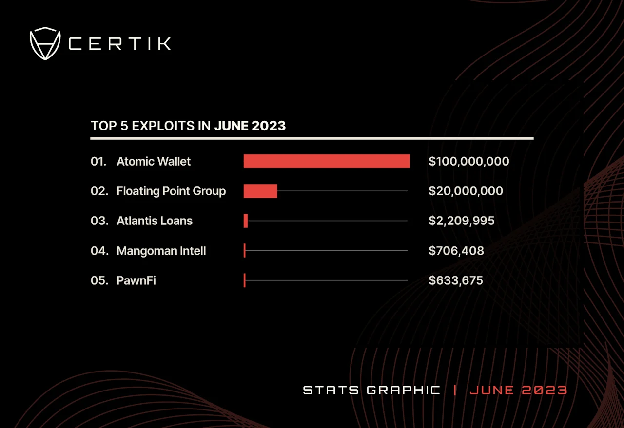 june 2023-Top 5 exploit