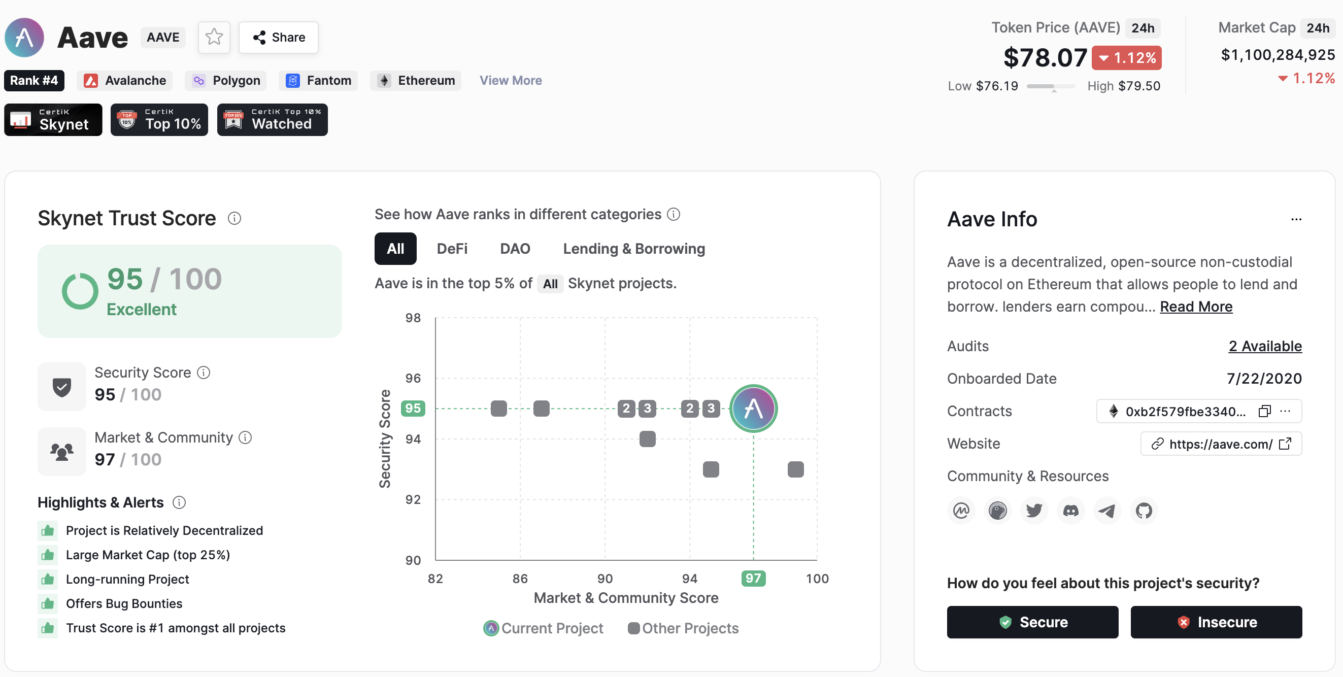 Aave Leaderboard