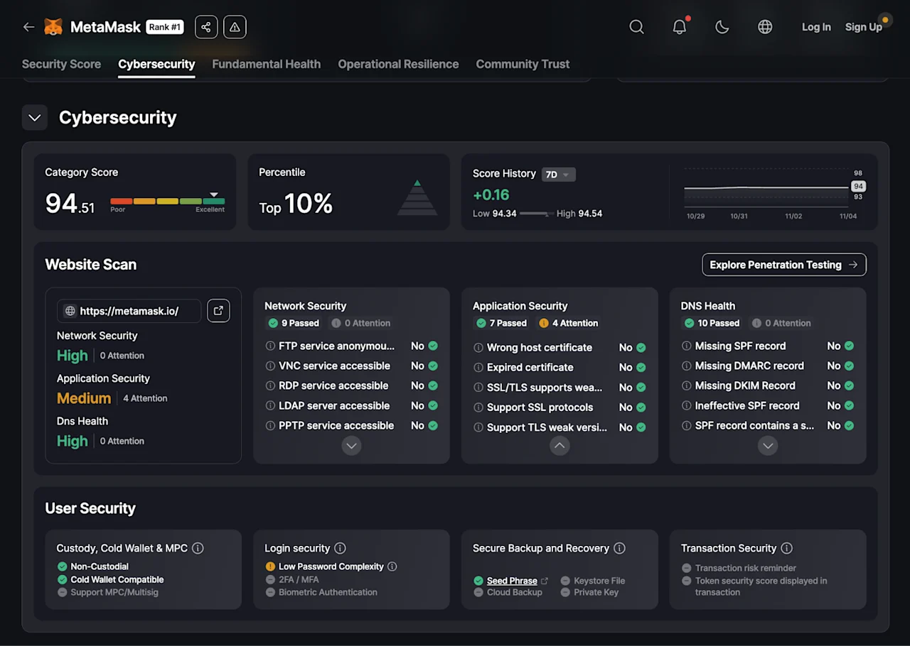 MetaMask Cybersecurity Details and User Security Features