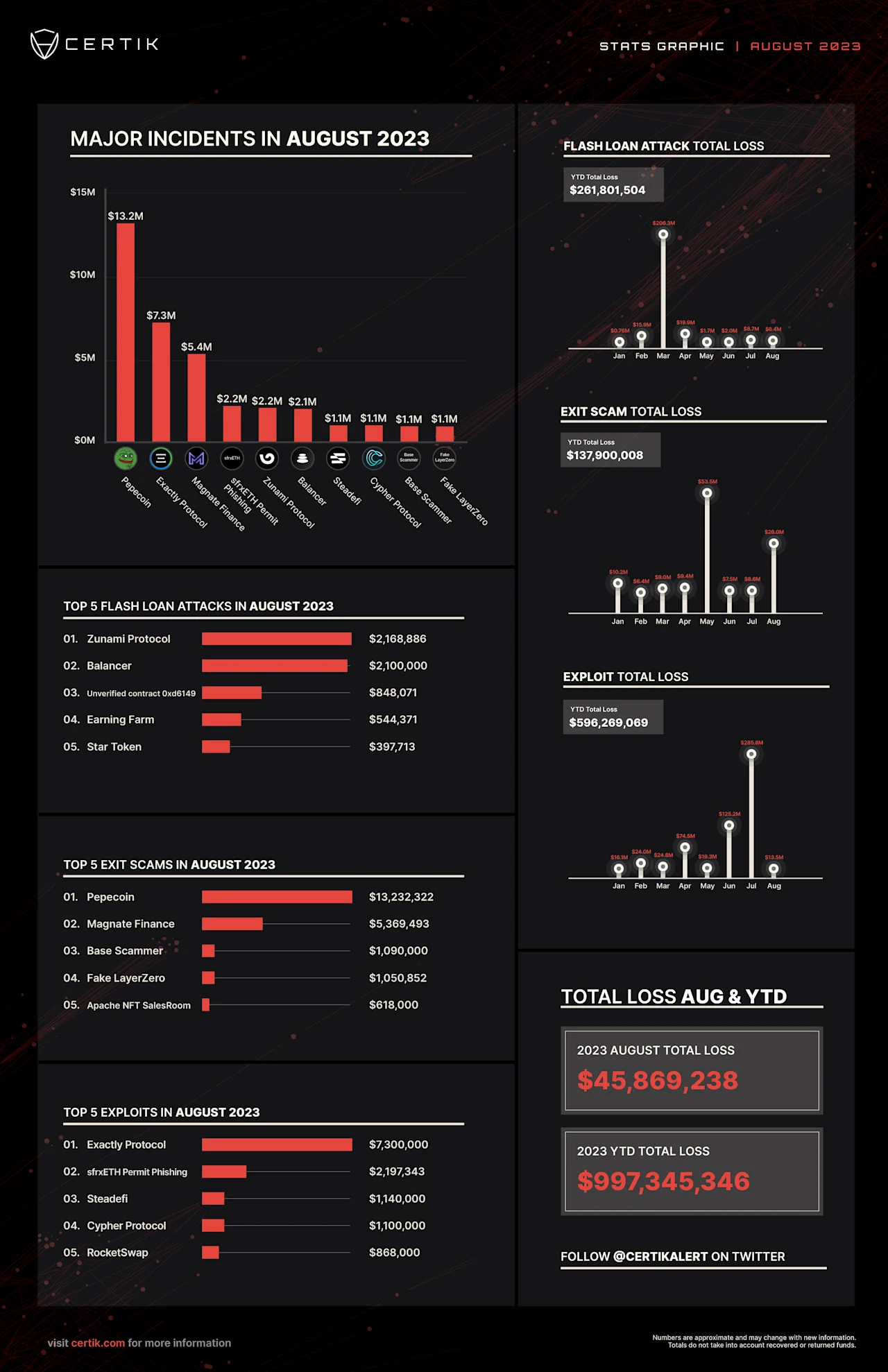 August 2023 stats post