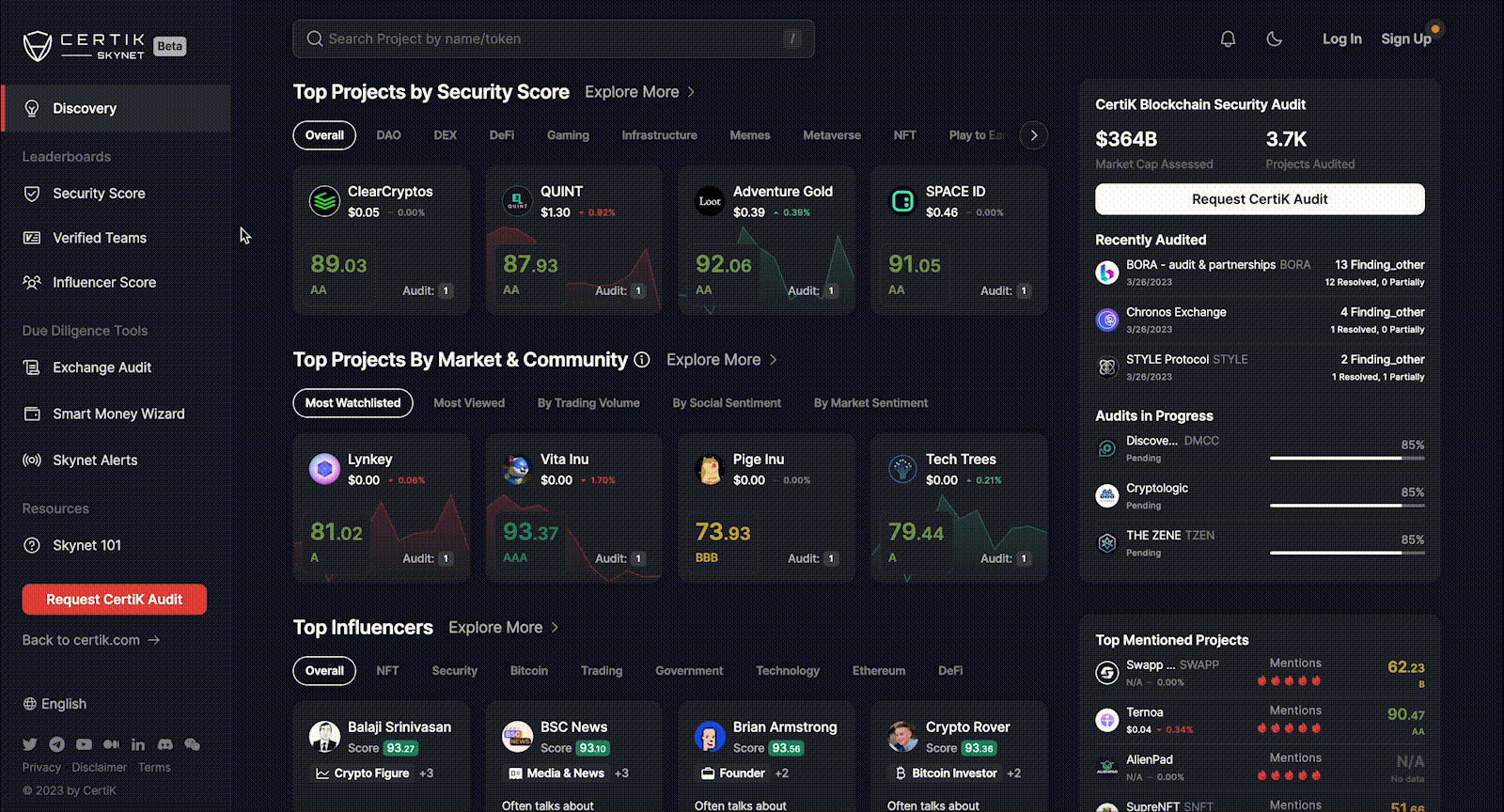 Blog - Verified Teams Leaderboard 1600x864