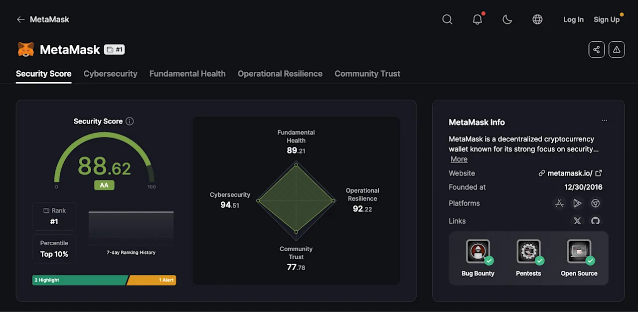MetaMask Security Score Overview