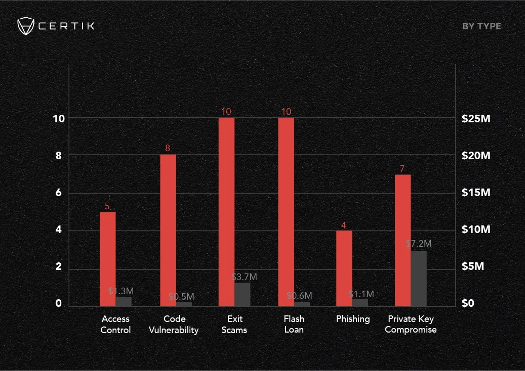 2024 Q1 by type copy (1)
