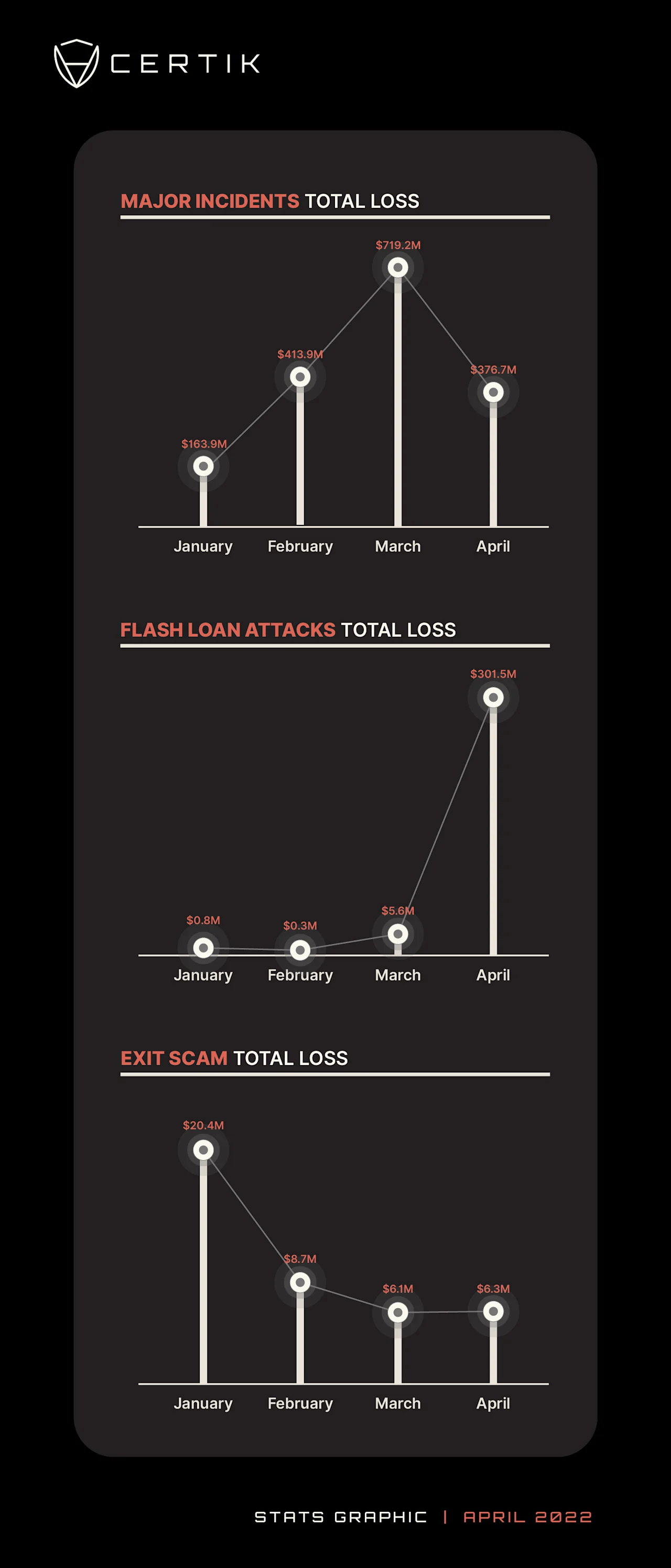 Jan-Apr 2022 monthly total loss