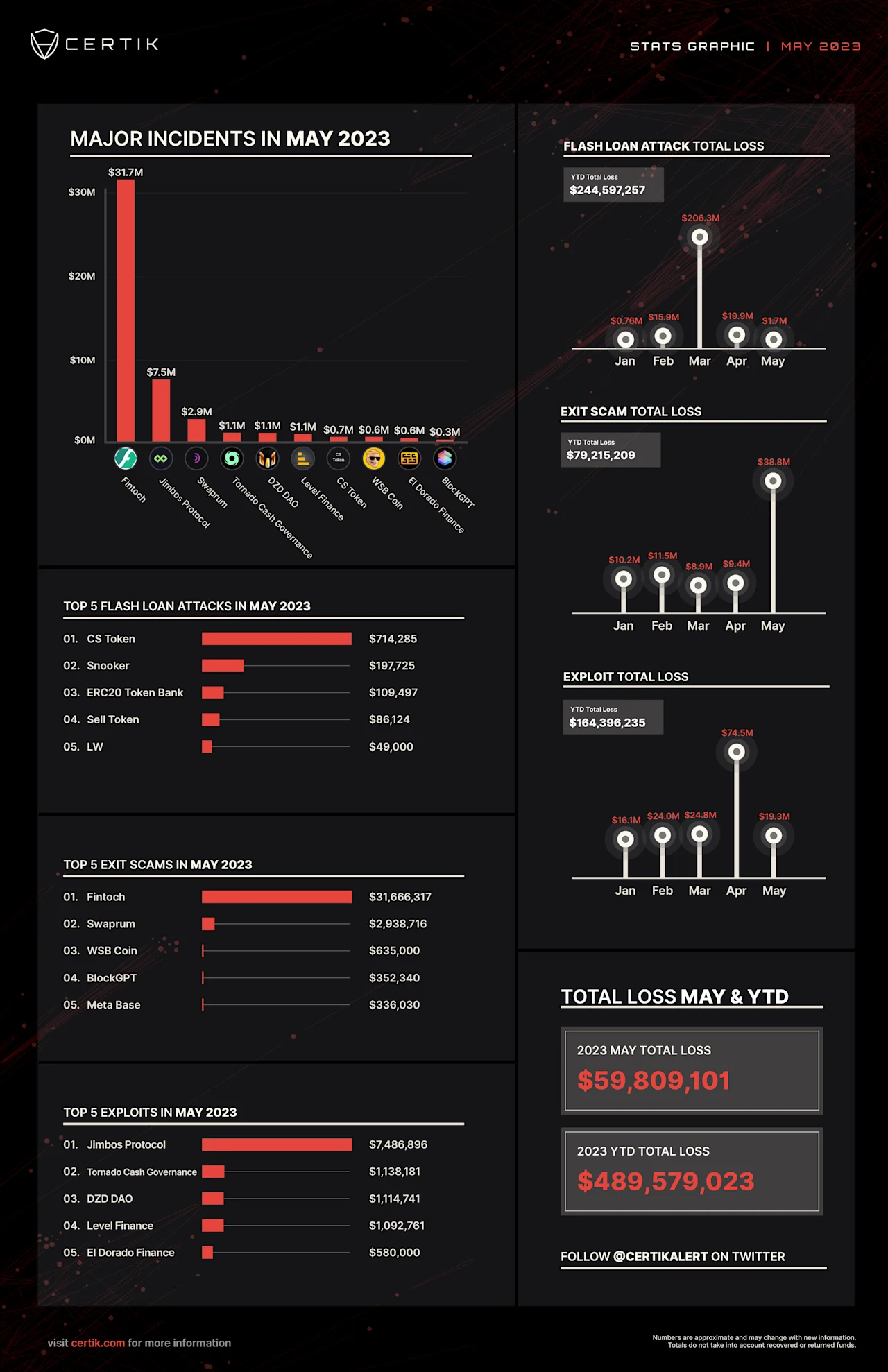 2023 May Stats Graphic (5)
