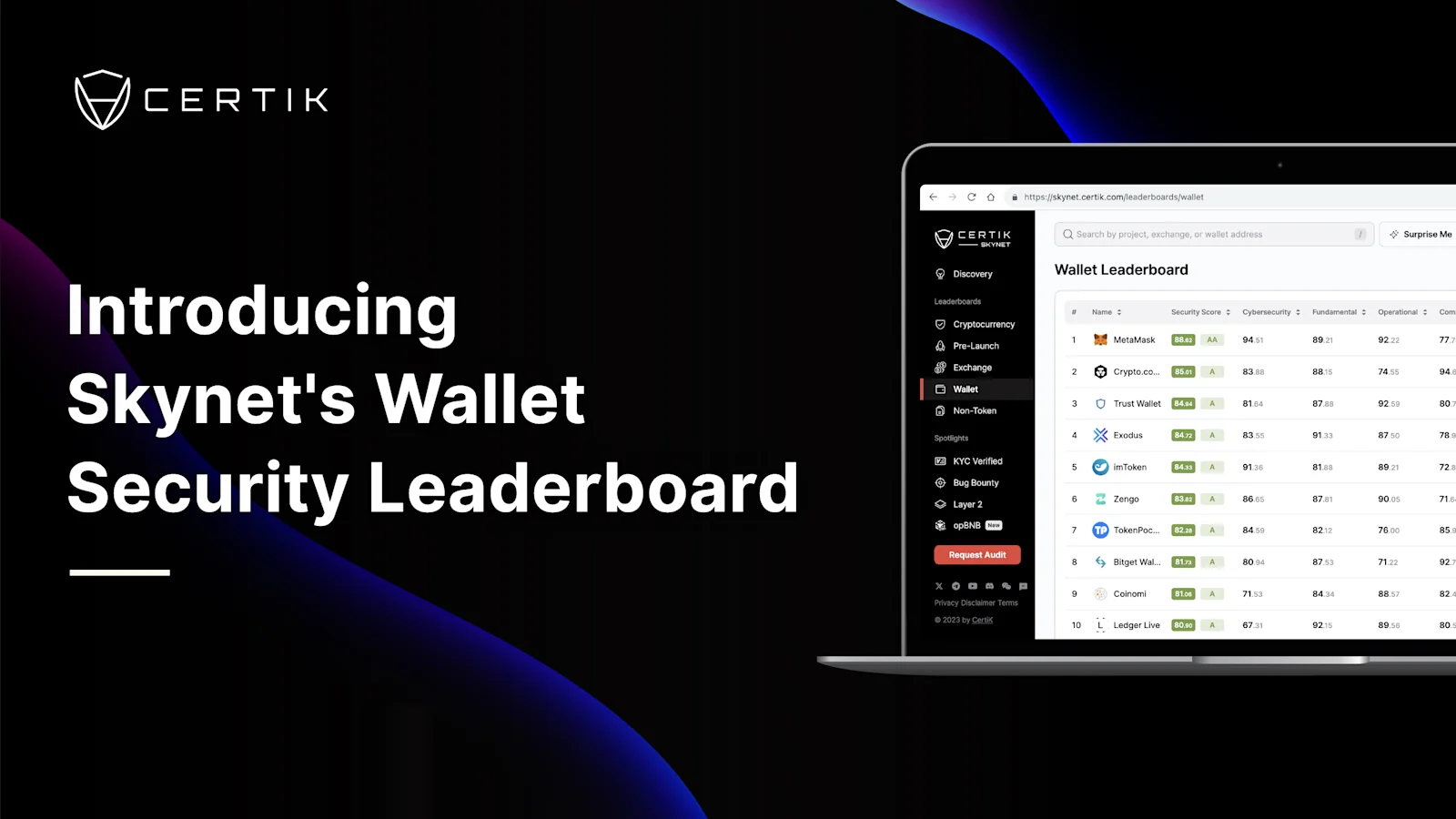 Introducing Skynet's Wallet Security Leaderboard