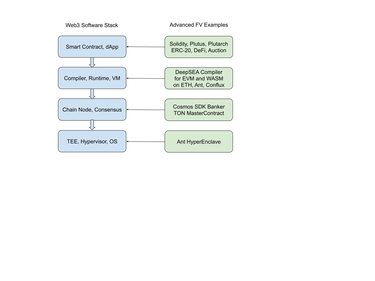 HyperEnclave blog post