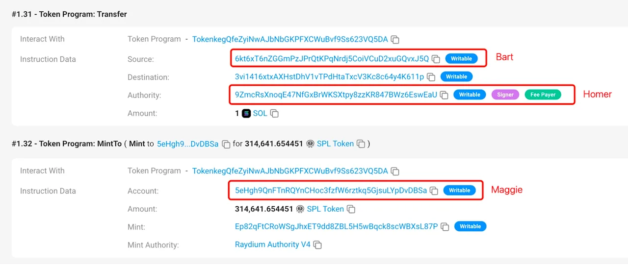 Token Program Transactions with Writable and Authority Indicators