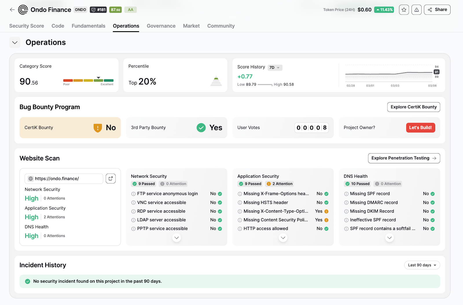 Ondo Finance Operational Security Overview on CertiK's Skynet