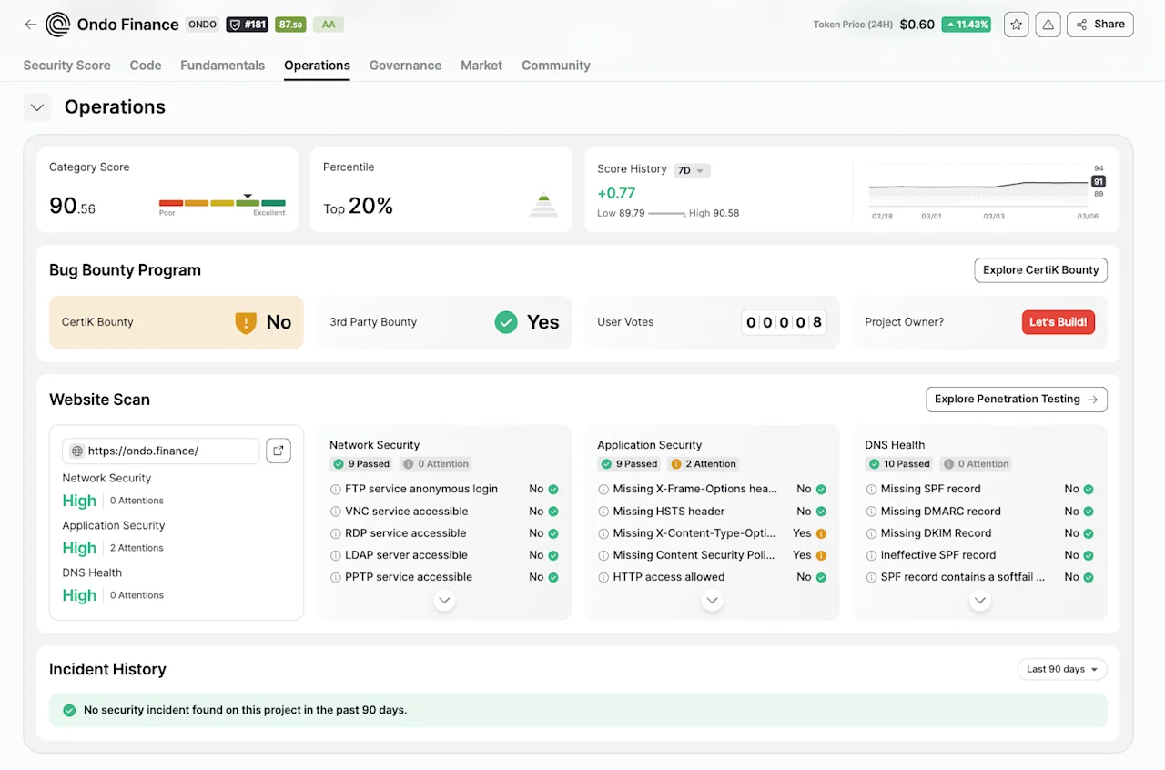 Ondo Finance Operational Security Overview on CertiK's Skynet