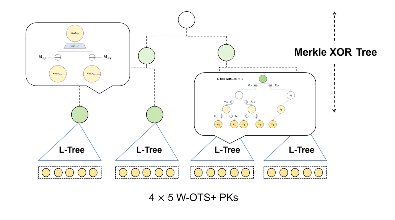 Merkle XOR