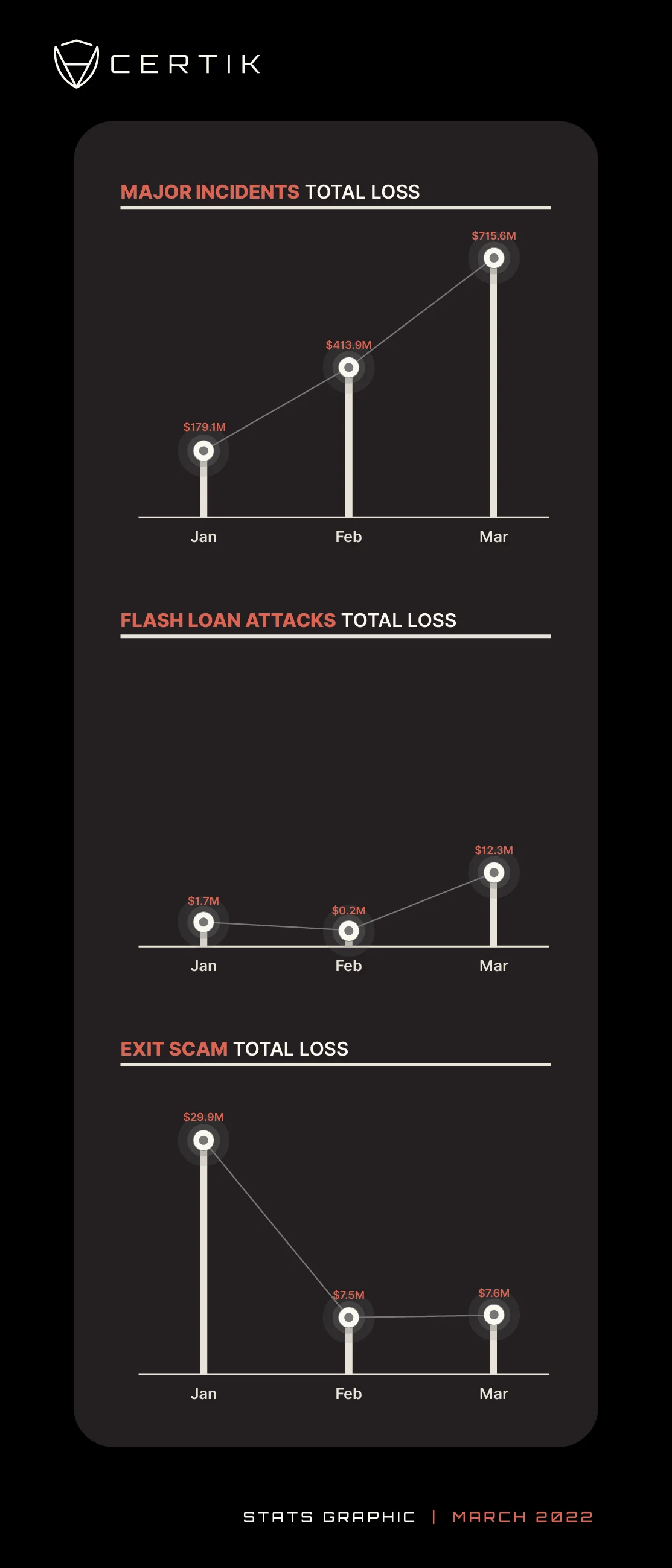 MAR monthly total loss