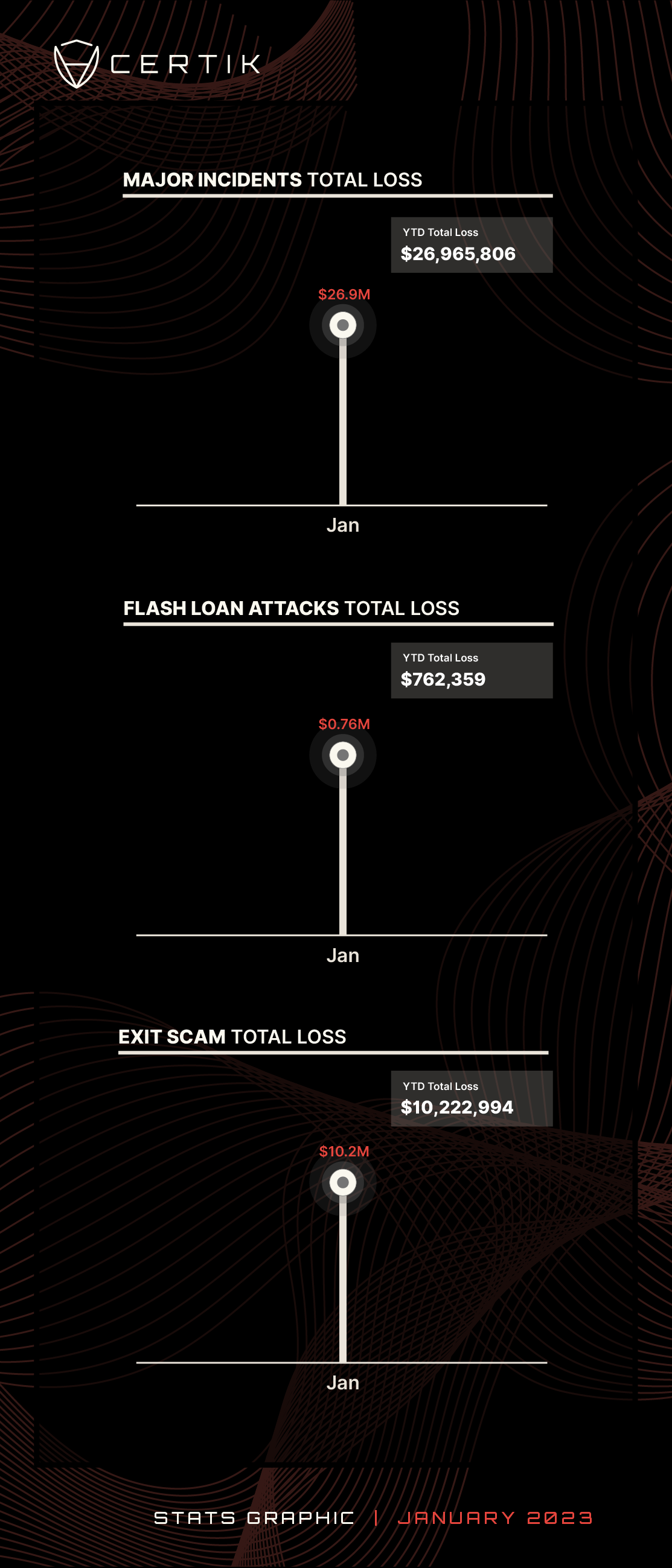 Jan 2023 monthly total loss