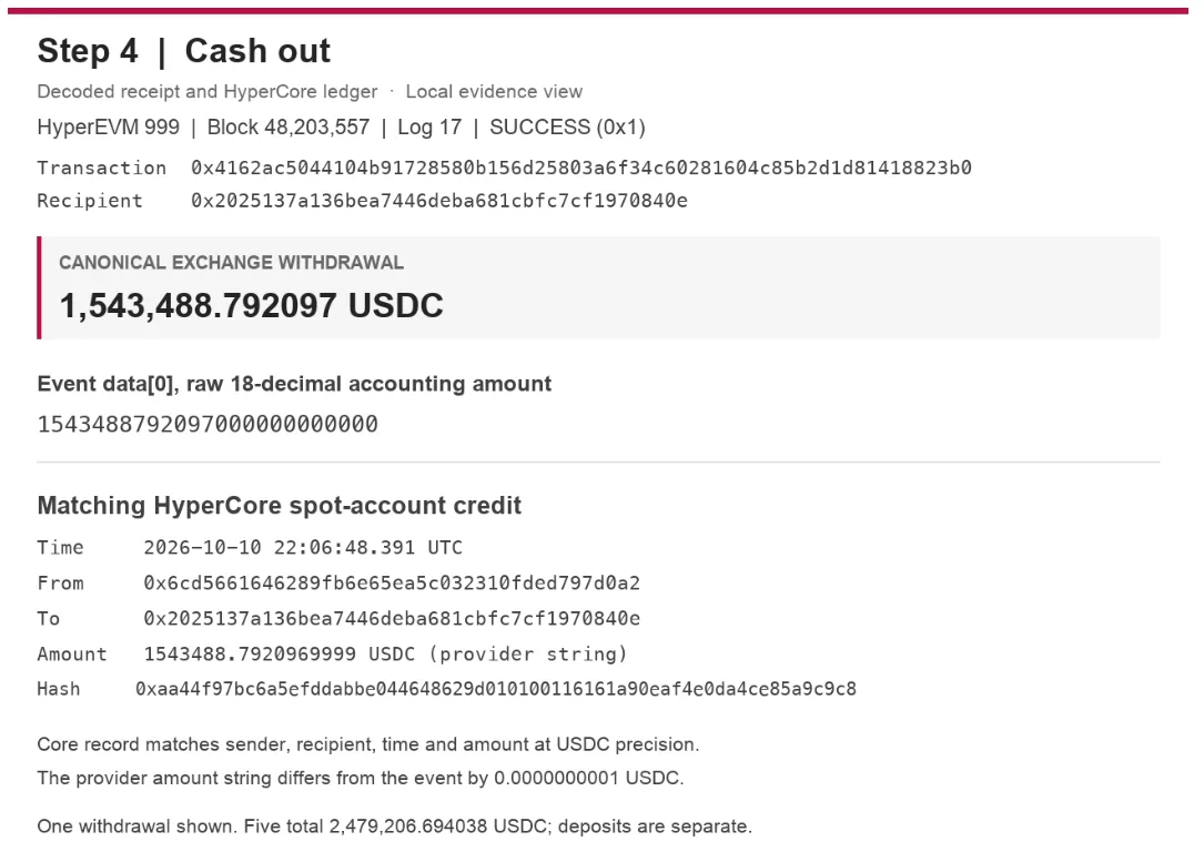 Papertrade8