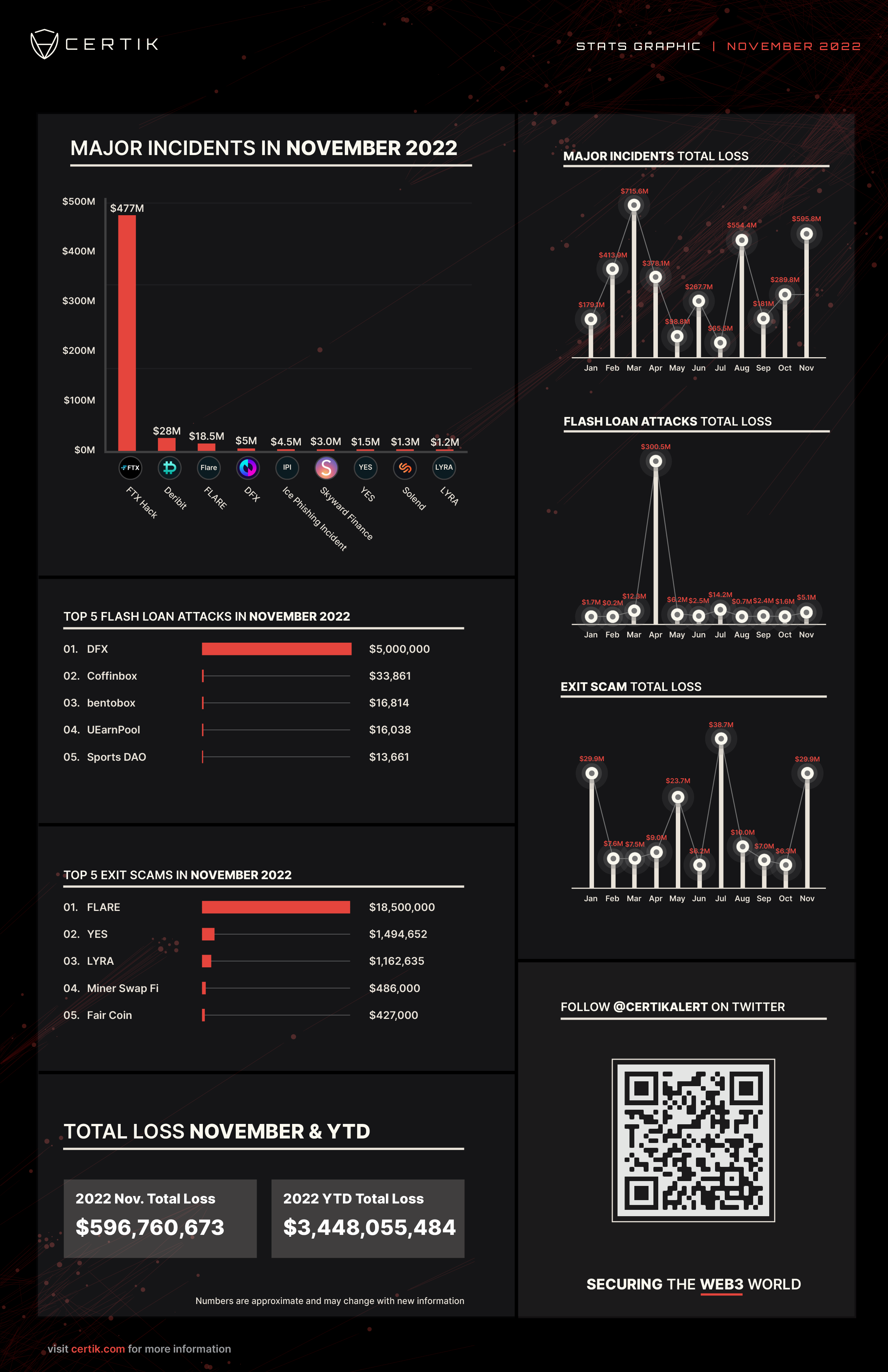 Nov Stats Graphic (1)