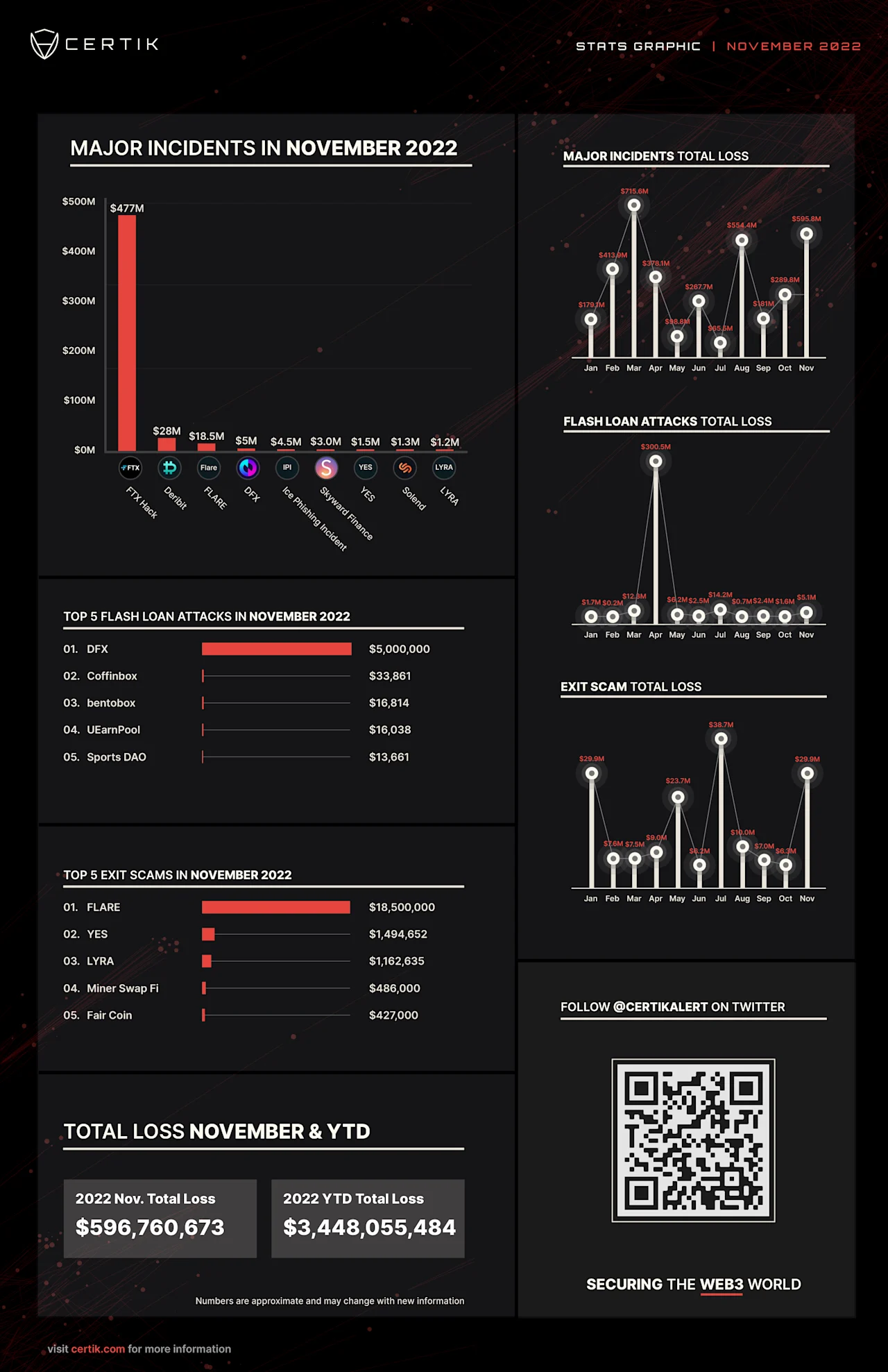 Nov Stats Graphic (1)