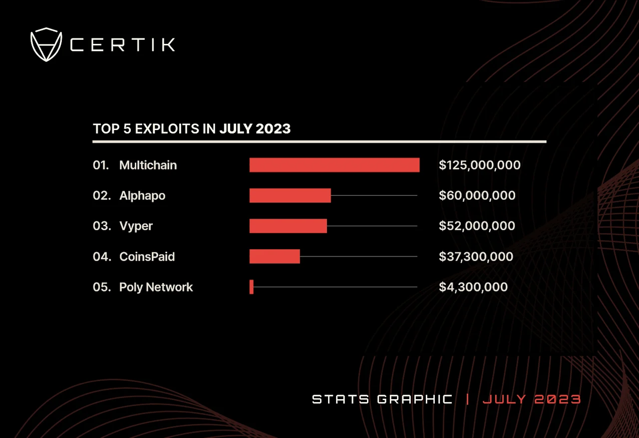 july 2023-Top 5 exploit