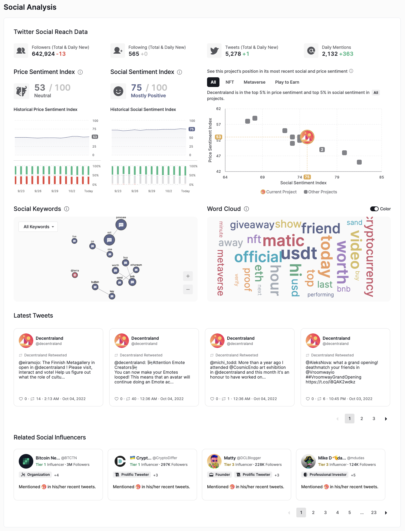 Decentraland Social Analysis