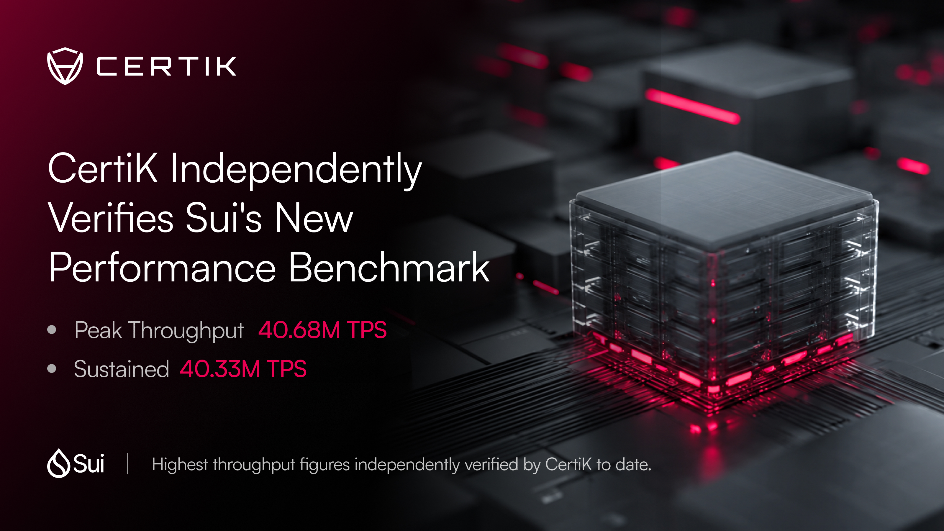 CertiK Independently Verifies Sui's New Performance Benchmark