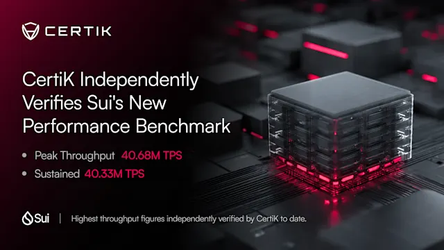 CertiK Independently Verifies Sui's New Performance Benchmark