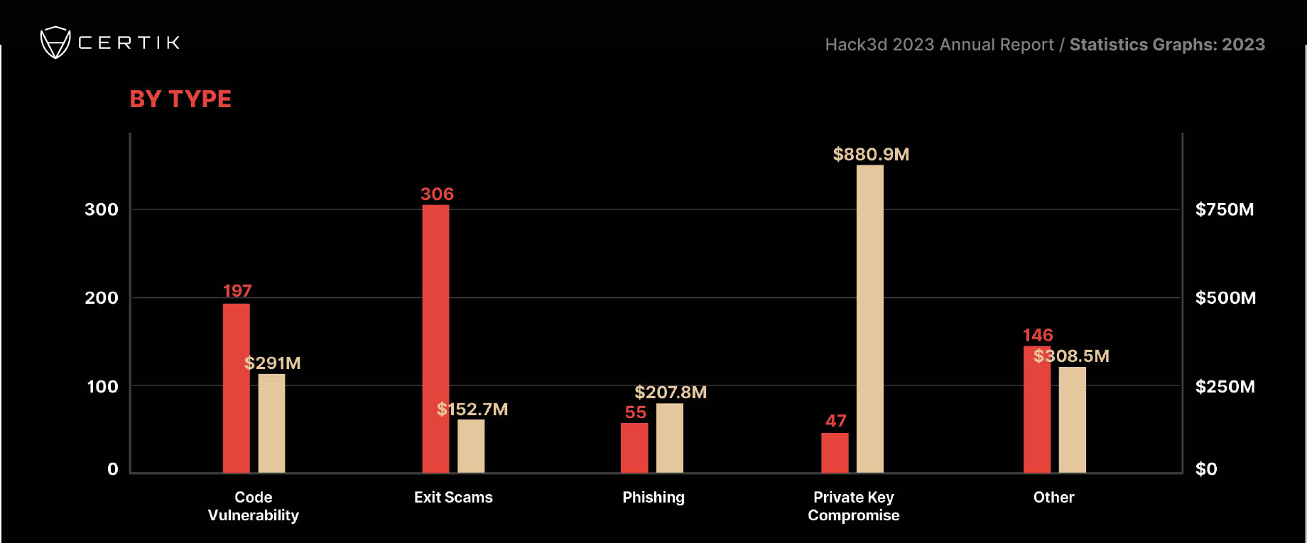 Categorization of Cybersecurity Threats and Their Financial Repercussions in 2023