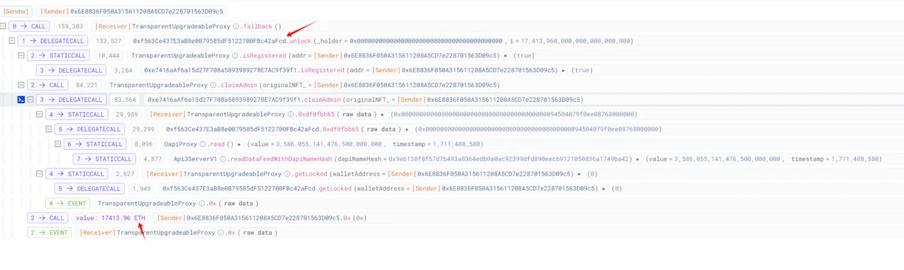 Transaction Flow Analysis with Function Calls and Events Highlighted