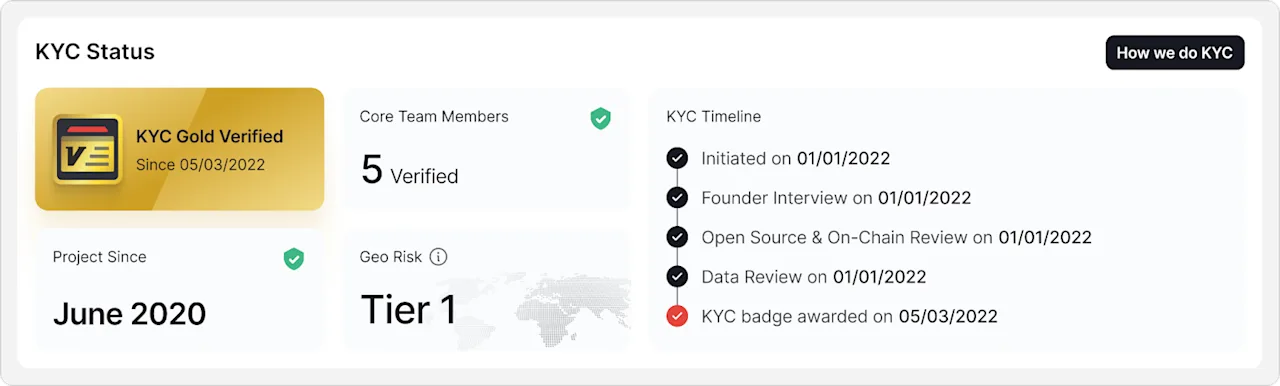 Project KYC Status and Verification Process Overview