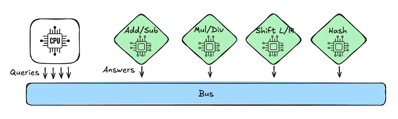 Queries