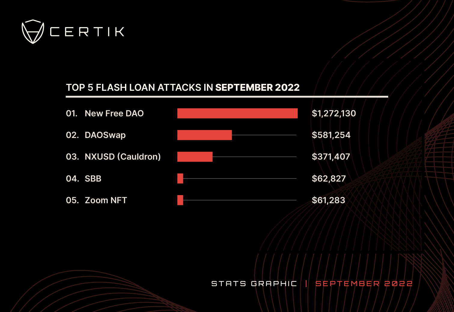 Sep-Top 5 Flashloan