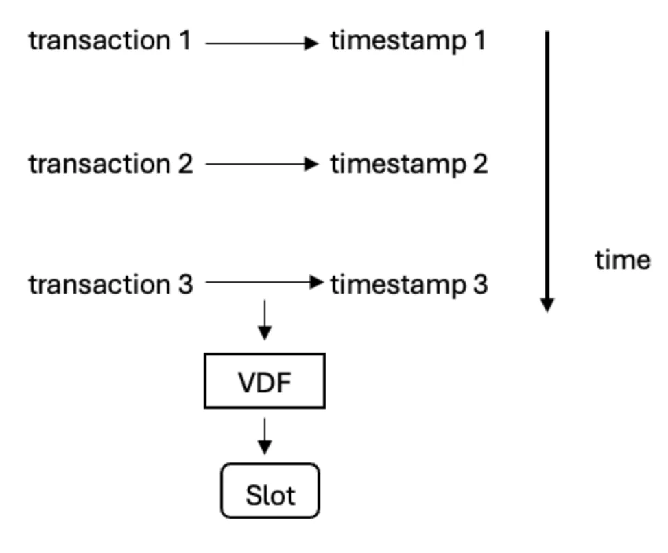 Chart 3