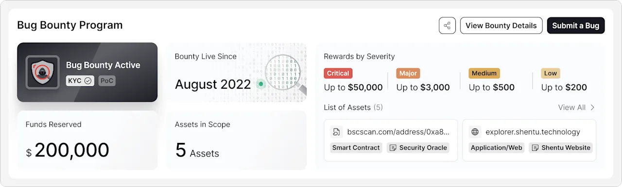 Enhanced Bug Bounty Program Details