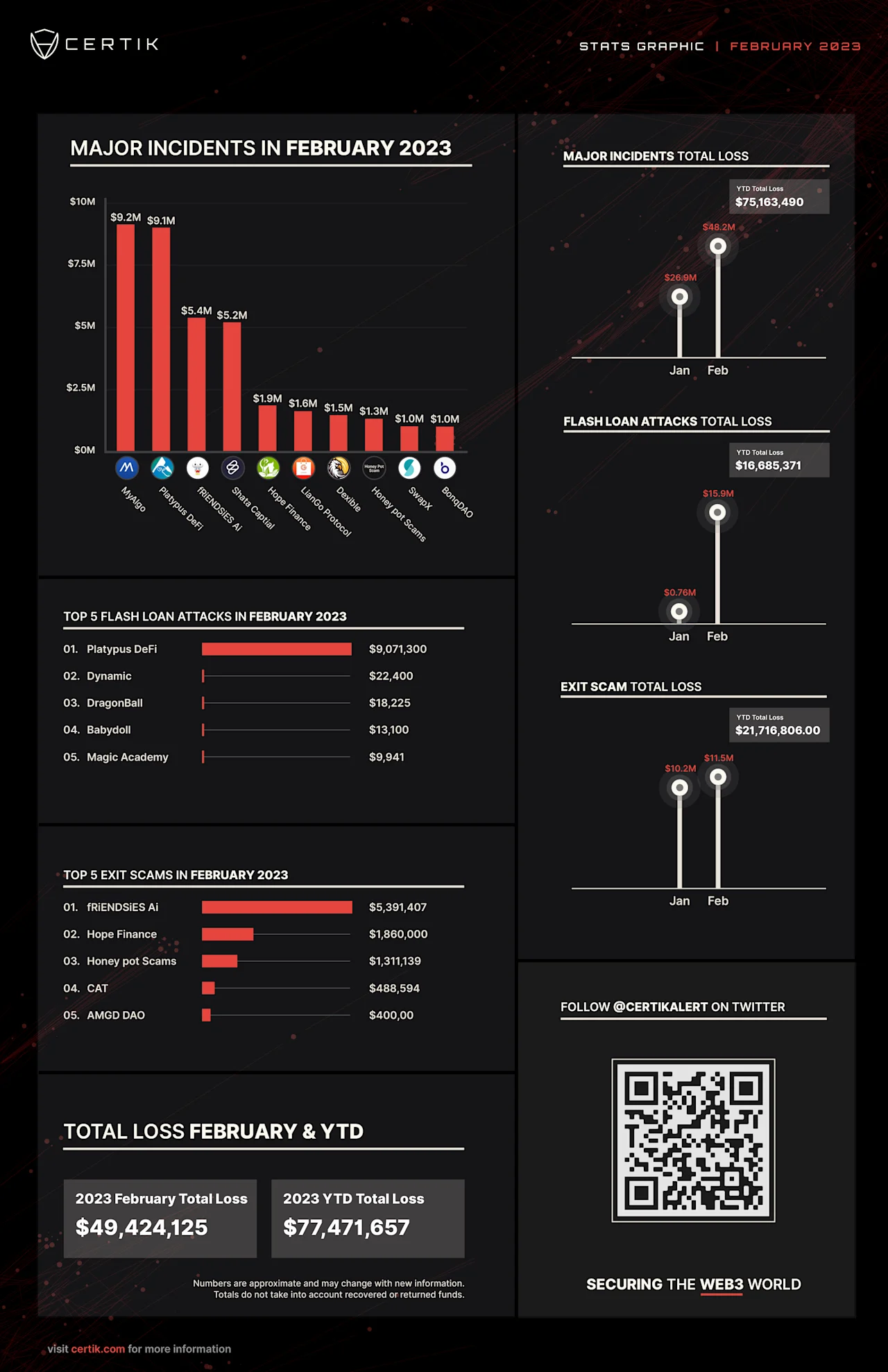 2023 Feb Stats Graphic-2