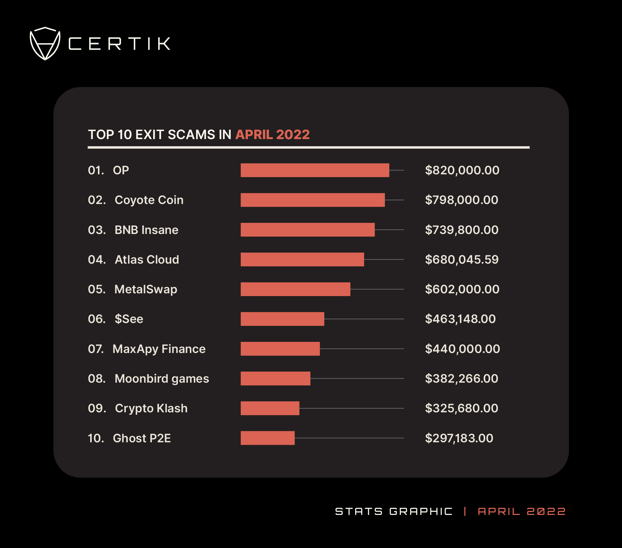 Top 10 Exit Scams-April 2022