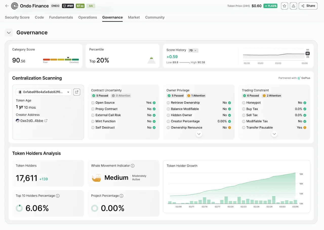 Ondo Finance Governance Evaluation on CertiK's Skynet