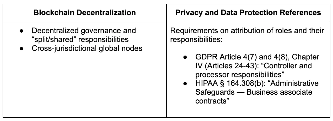 Blockchain Decentralization