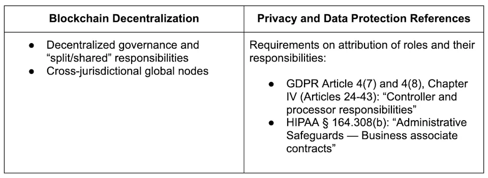 Blockchain Data Protection and Privacy Compliance: A deep dive on GDPR ...