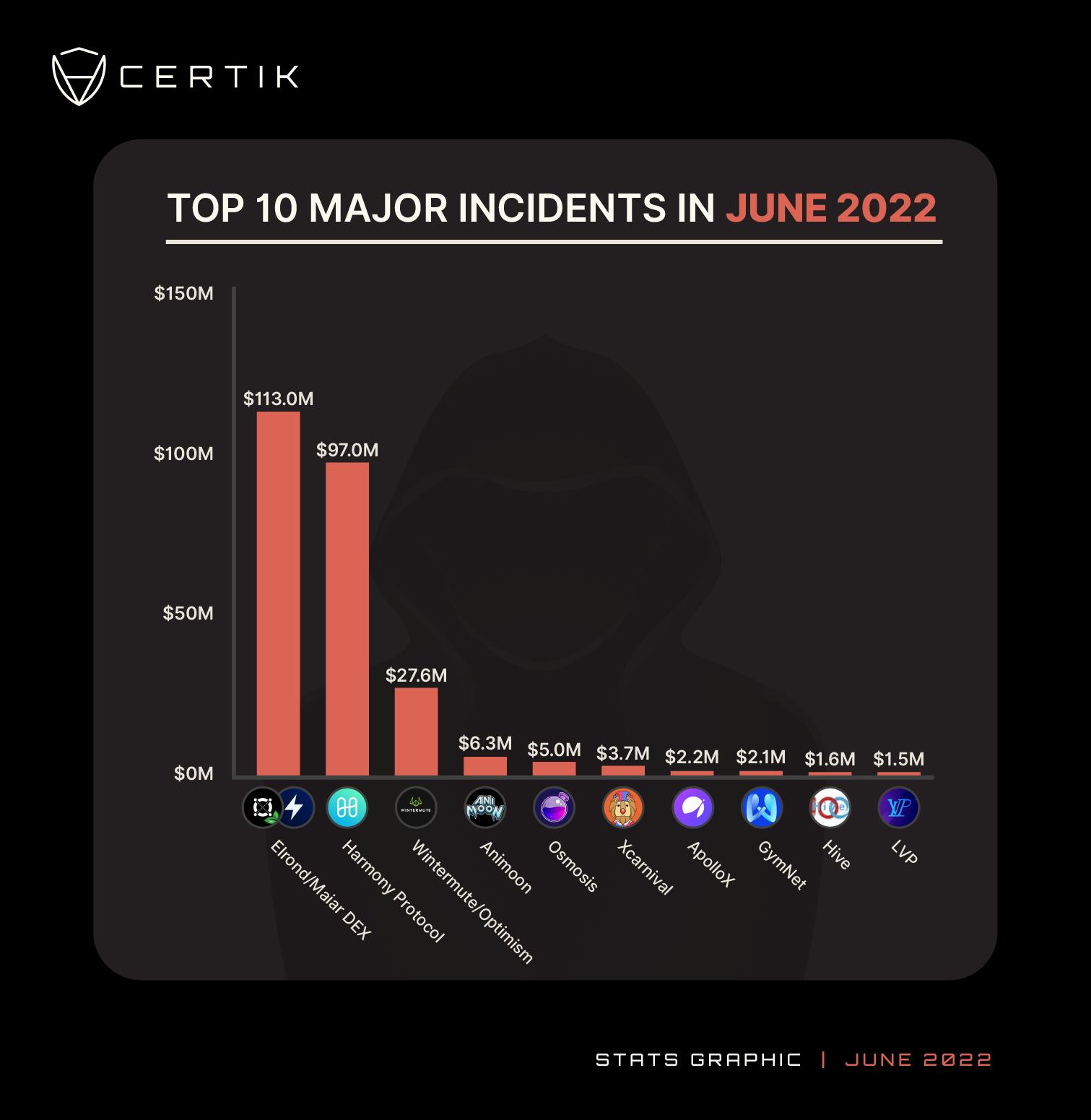 Top 10 Major Incidents-June-2 (1)