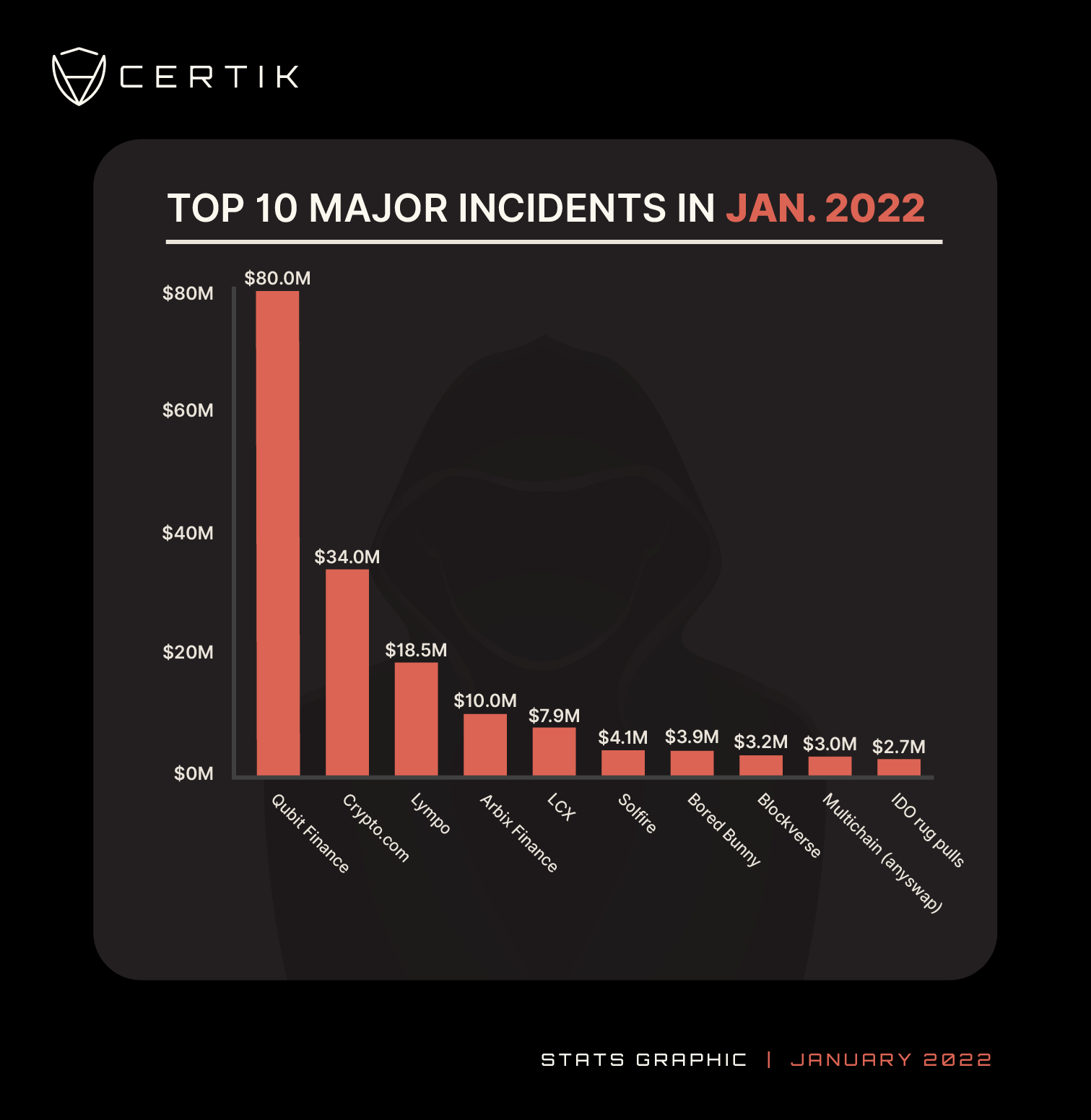 Jan Top 10 Major Incidents