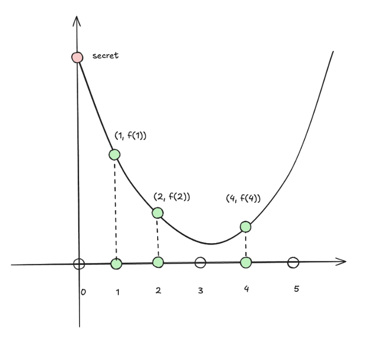 Chart 1