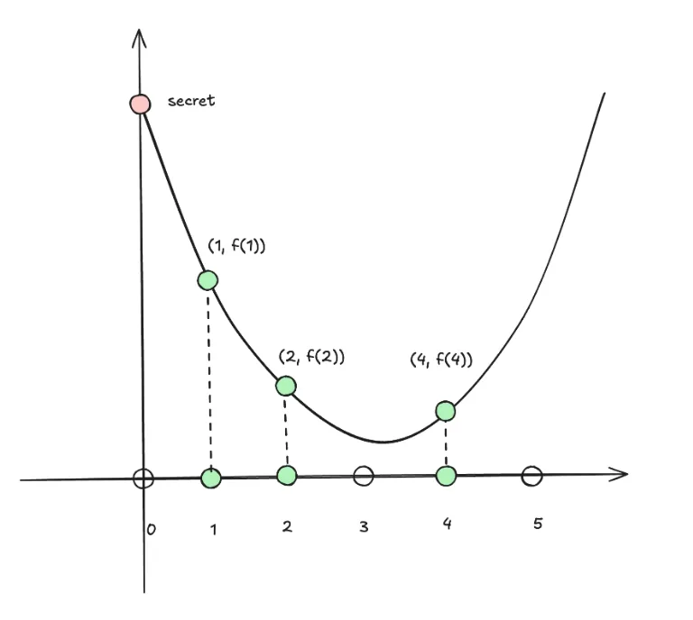 Chart 1