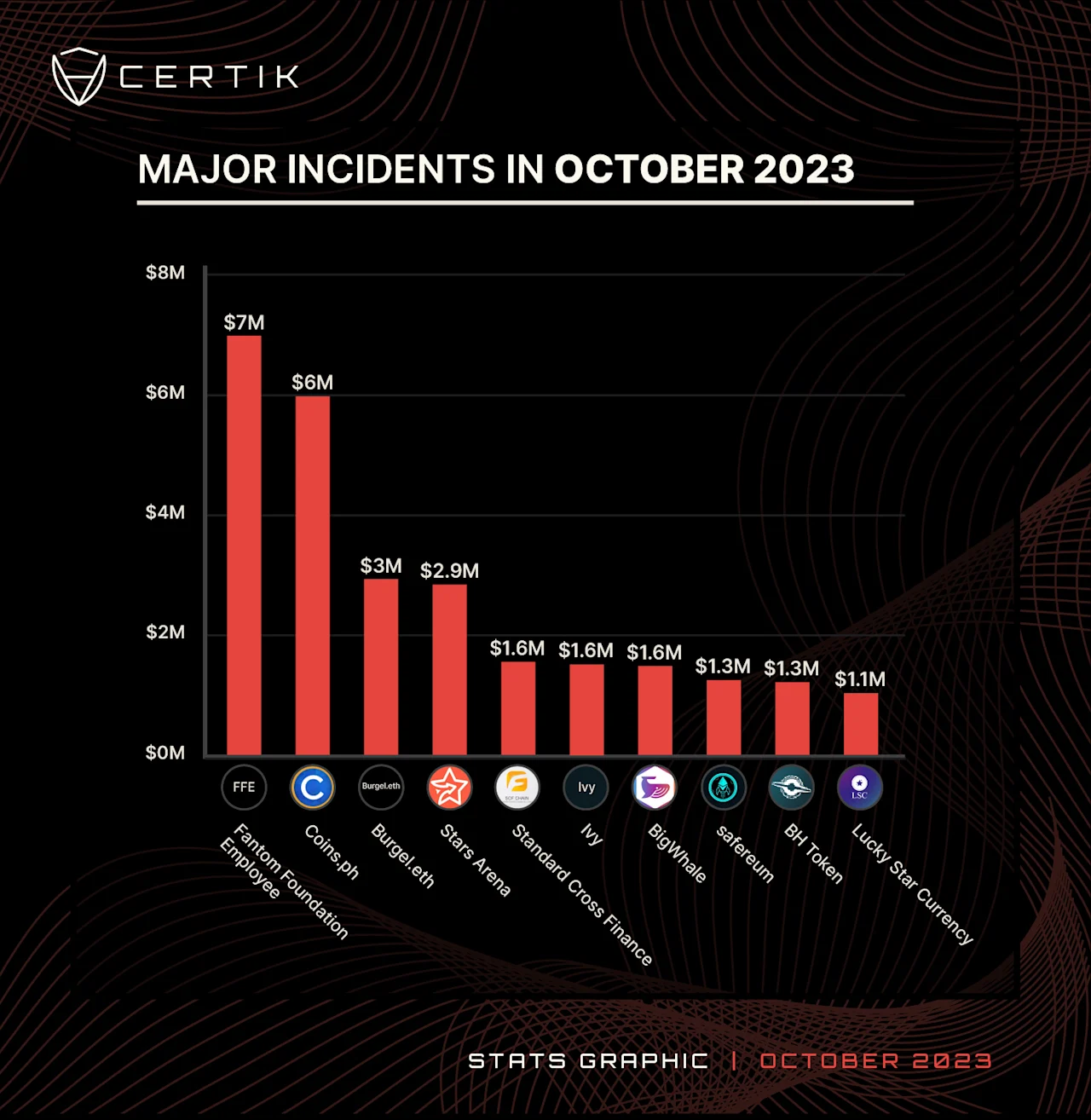 2023-Top 10 Major Incidents-October