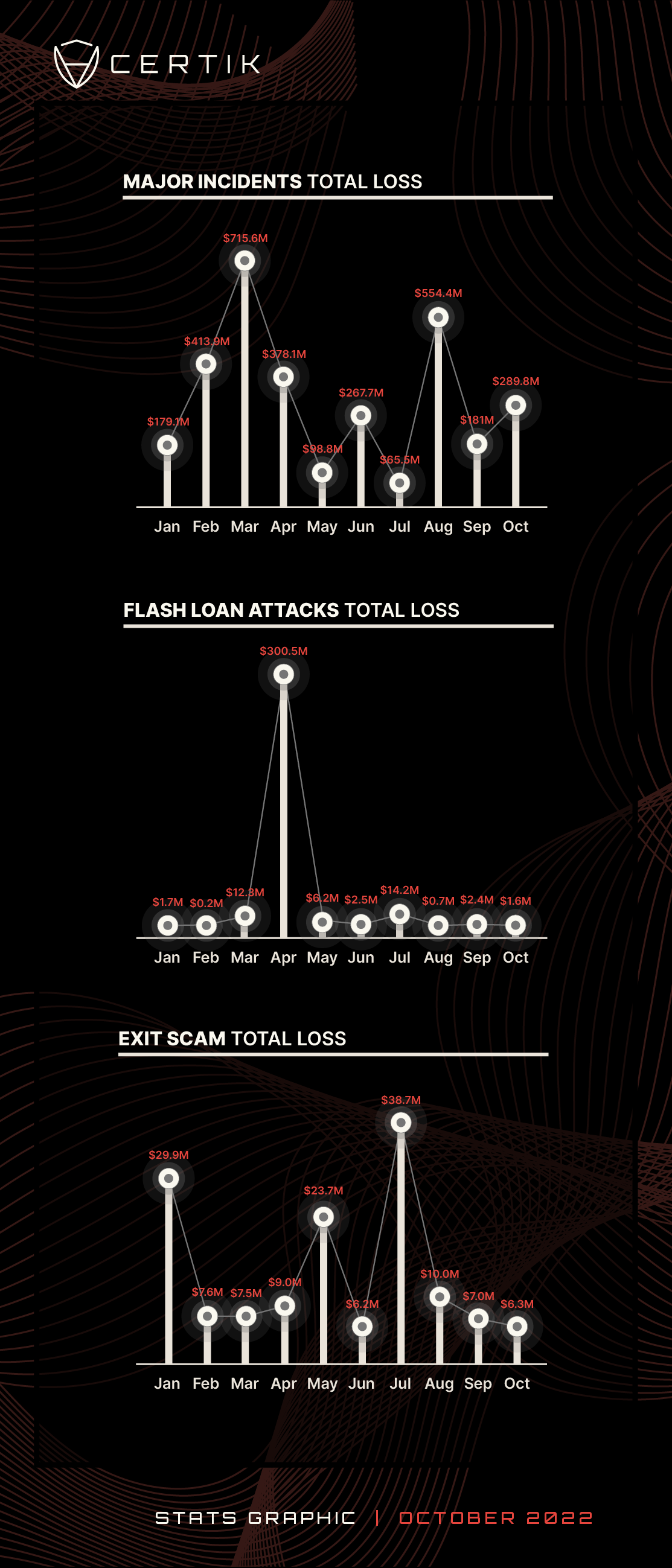 Jan-Oct monthly total loss