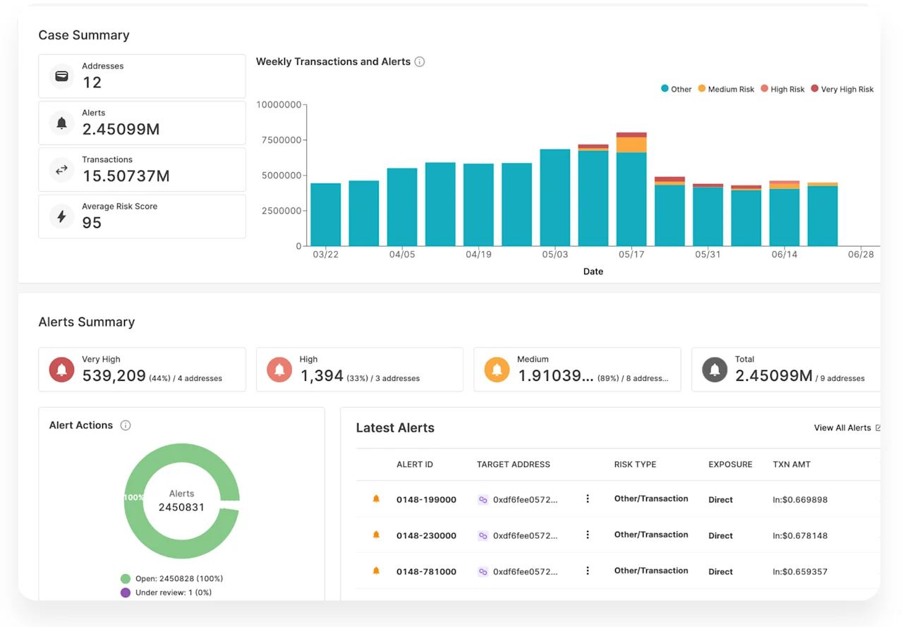 SkyInsights Case Summary and Alerts Dashboard