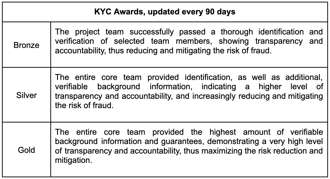 CertiK KYC 1